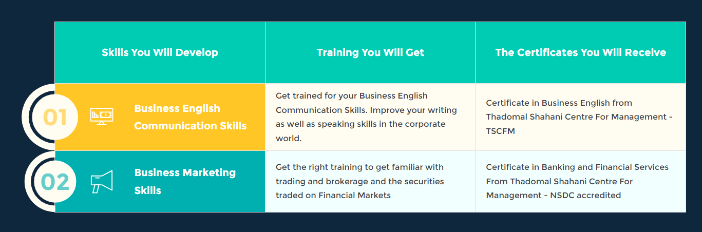 Skills, Training & Certifications