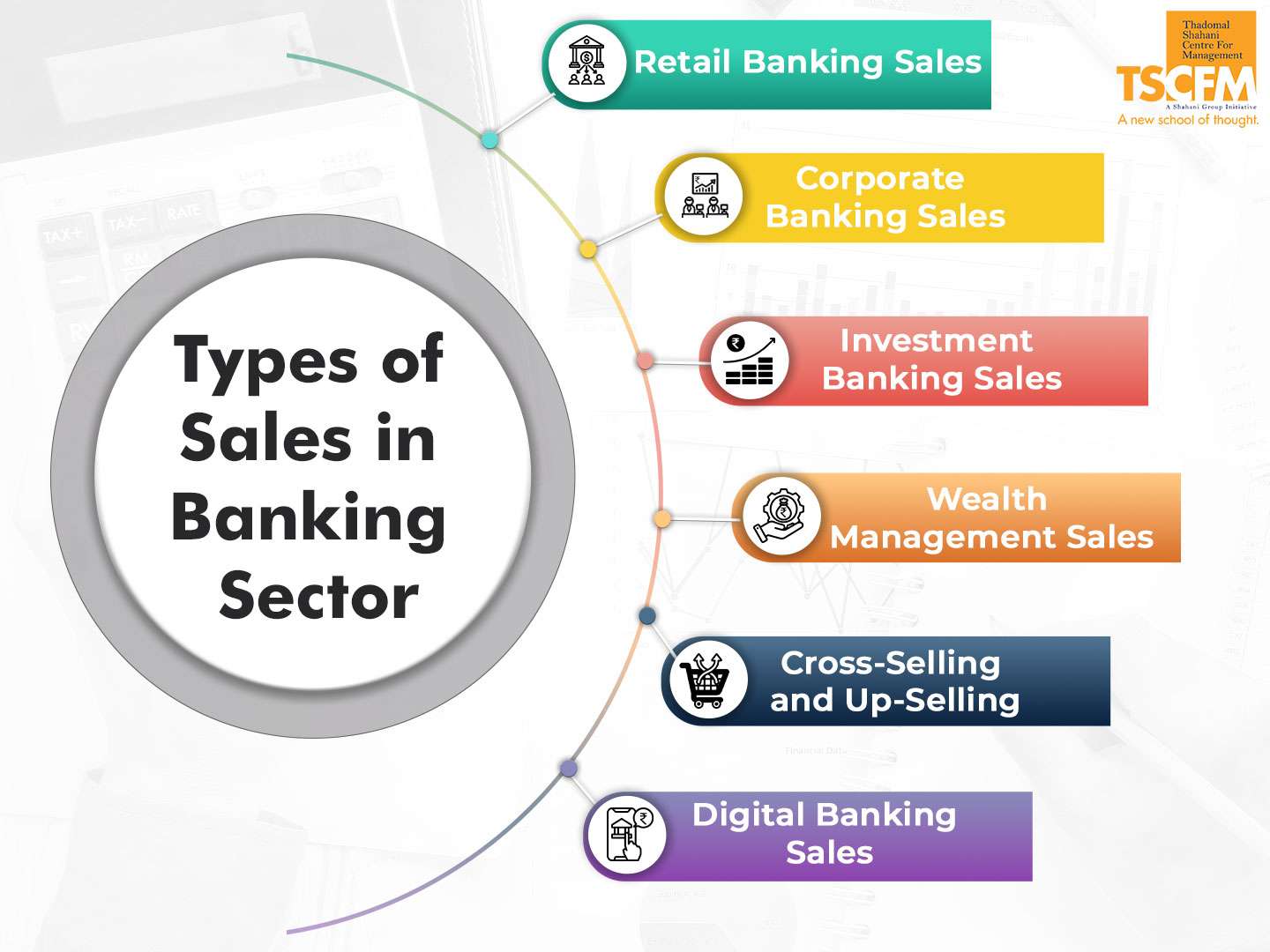 Types of Sales in Banking Sector