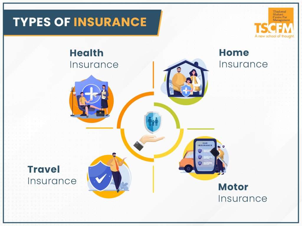 what is insurance and types of insurance